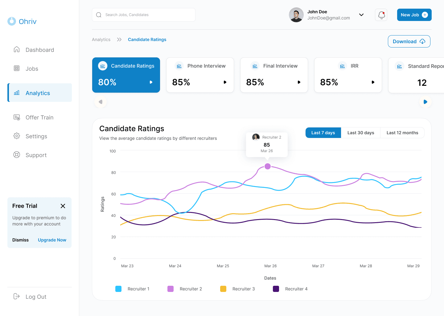 Candidate Ratings Example